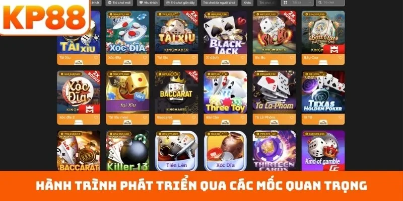 Về chúng tôi 4 Hành trình phát triển qua các mốc quan trọng